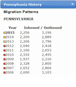 history of Pennsylvania moves